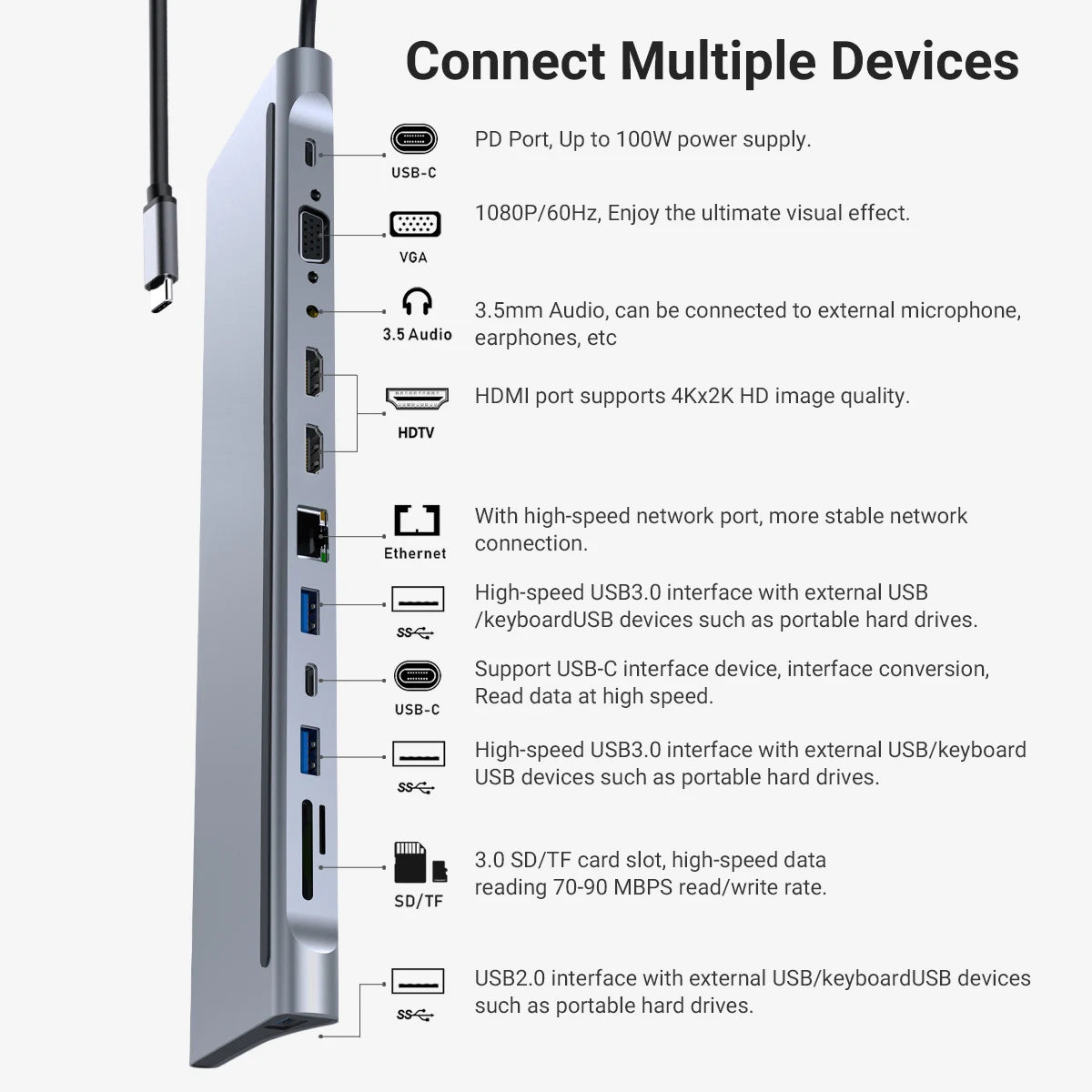 USB C Docking Station,12 In 1 Triple Display MST Hub With Expansion Port USB3.0*1/USB2.0*3/HDMI*2/VGA*1/100 Mbit/s NIC *1/USB
