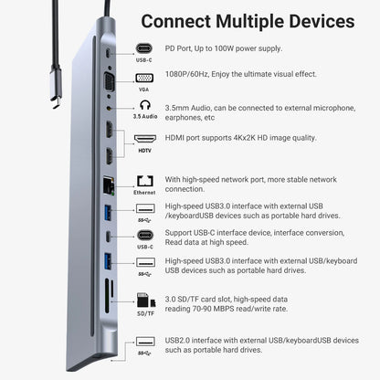 USB C Docking Station,12 In 1 Triple Display MST Hub With Expansion Port USB3.0*1/USB2.0*3/HDMI*2/VGA*1/100 Mbit/s NIC *1/USB